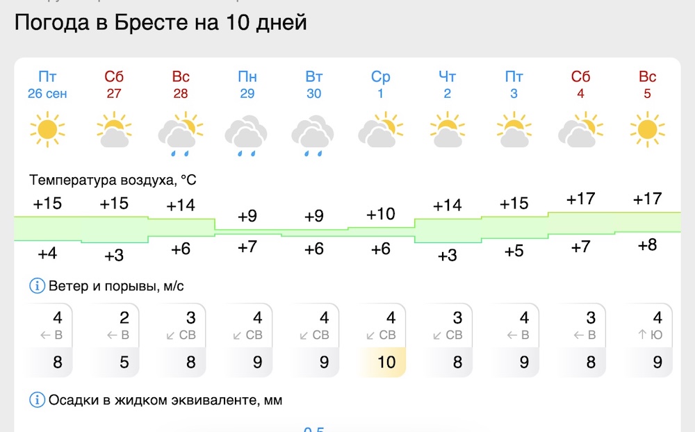 Скриншот с сайта Gismeteo.