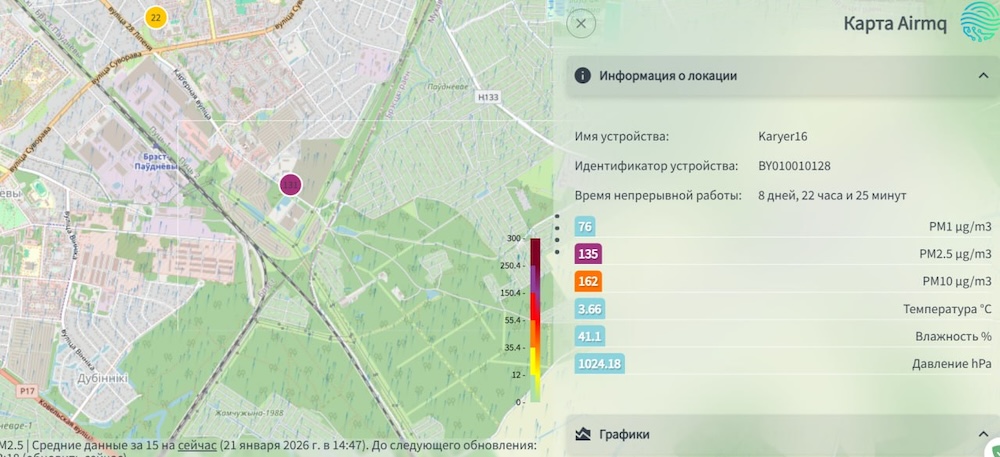 Скриншот данных по качеству воздуха в Бресте 21 января.